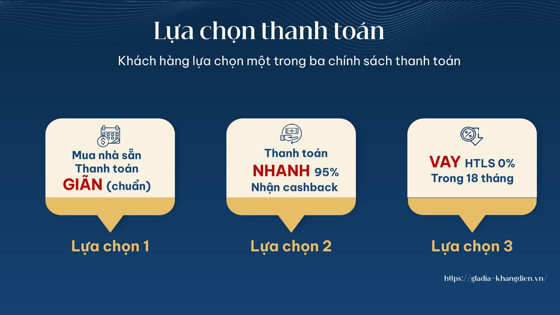 Tổng quan chính sách bán hàng và lịch thanh toán dự kiến của dự án Gladia by the Waters.