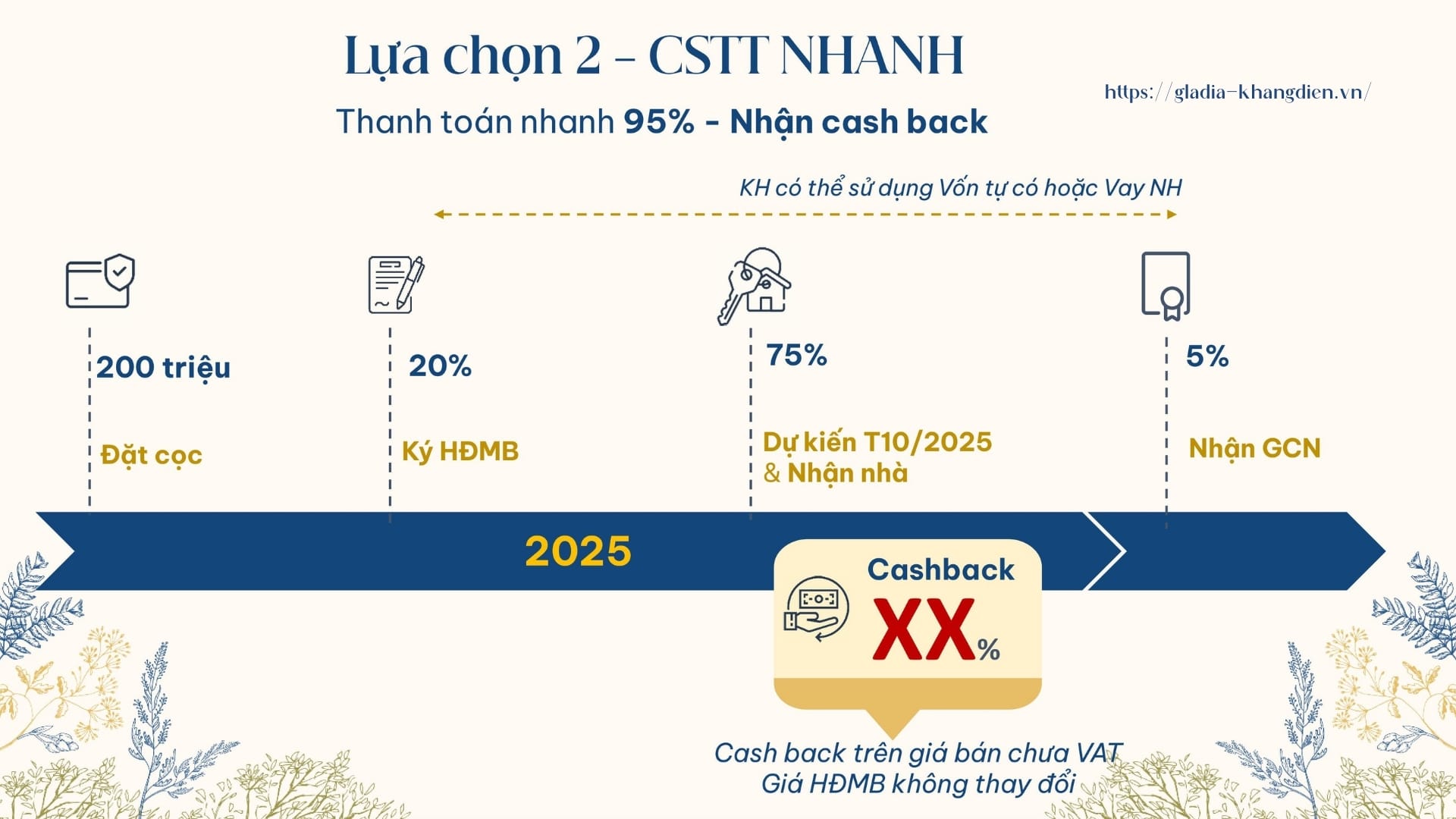 Bảng tiến độ lịch thanh toán nhanh 95% nhận chiết khấu cao tại Gladia by the Waters.